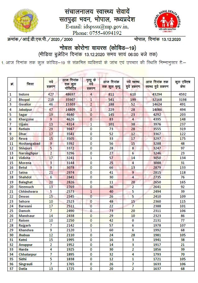 Health bulletin