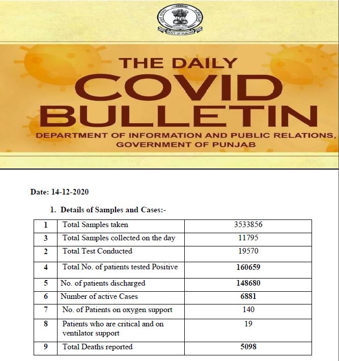 464-corona-cases-confirmed-21-deaths-in-last-24-hours