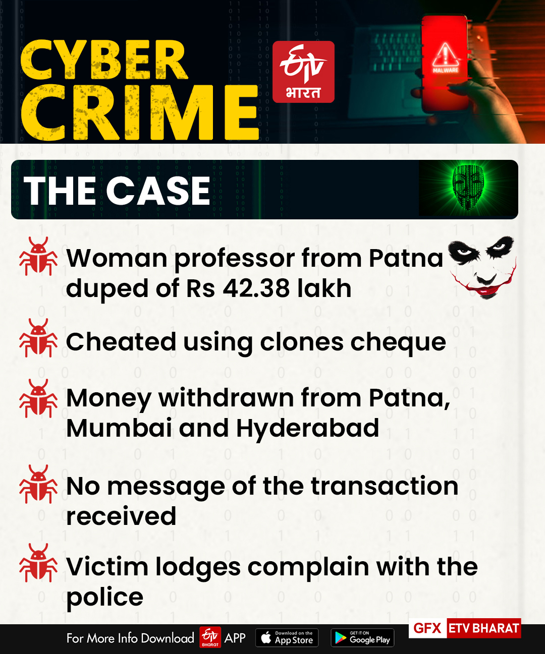 Cybercrime in Bihar