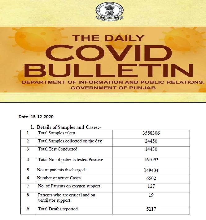 409-corona-cases-confirmed-19-deaths-in-last-24-hours