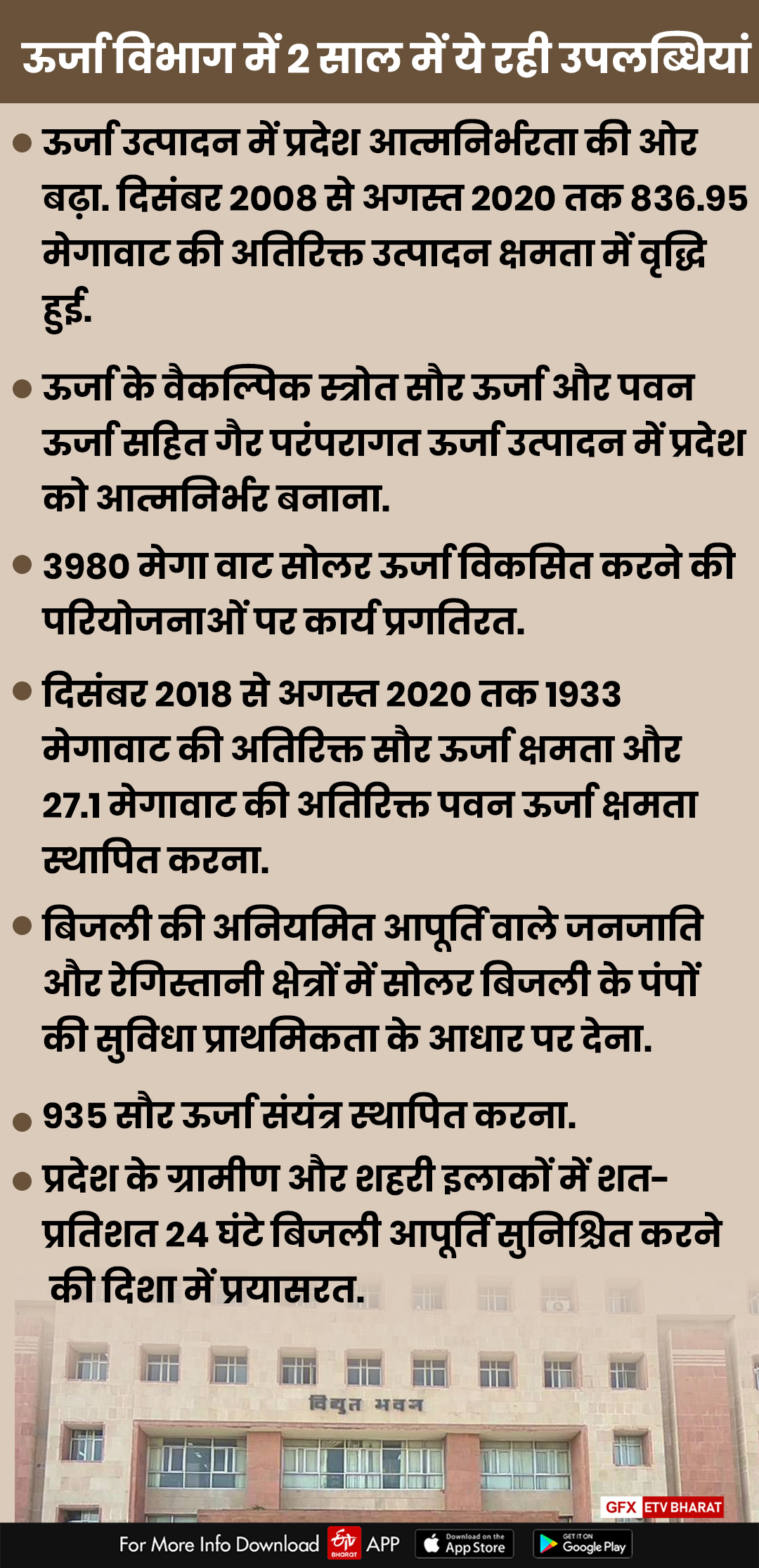 Rajasthan Energy Department,  2 years of Gehlot government