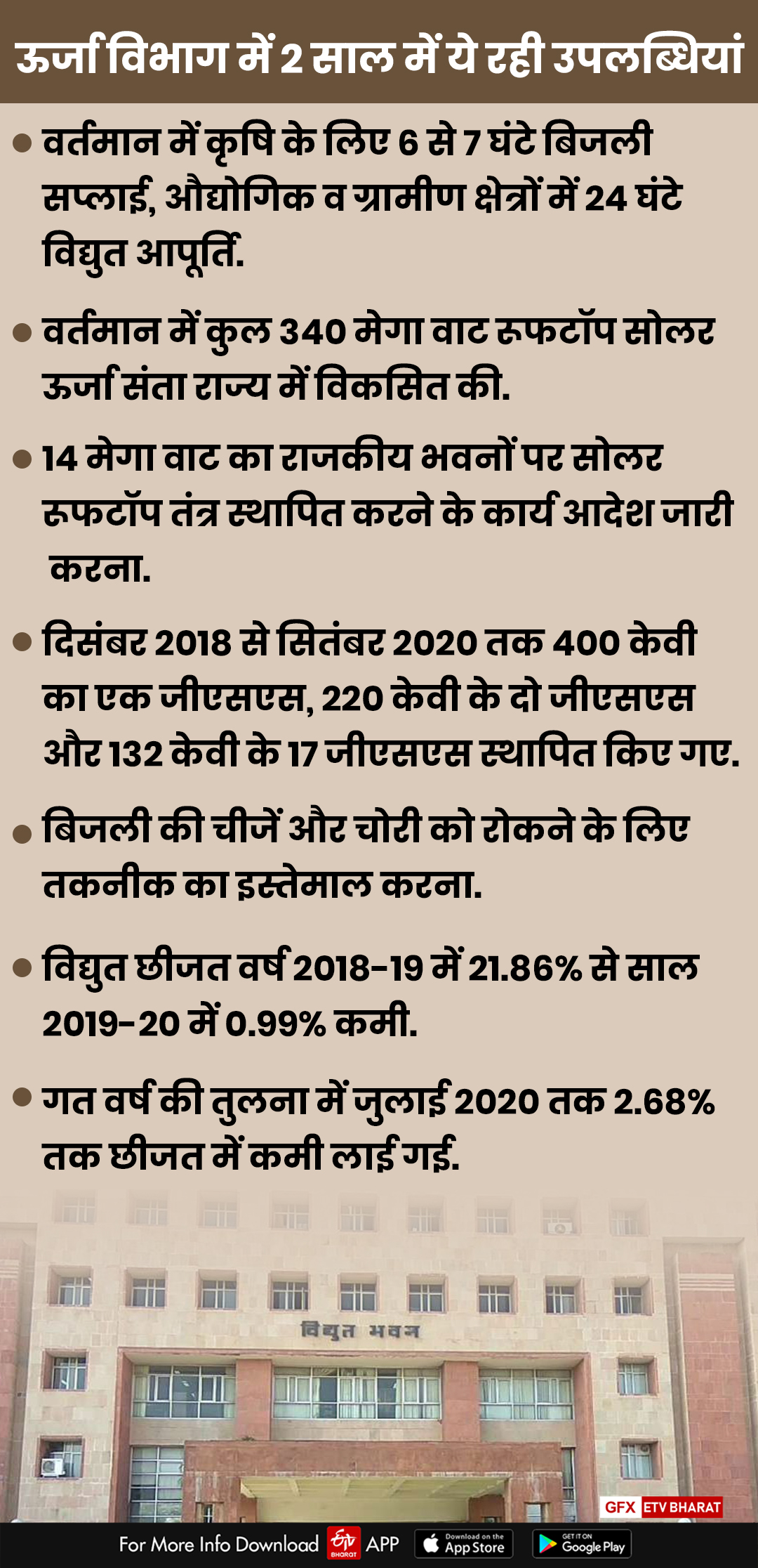 Rajasthan Energy Department,  2 years of Gehlot government