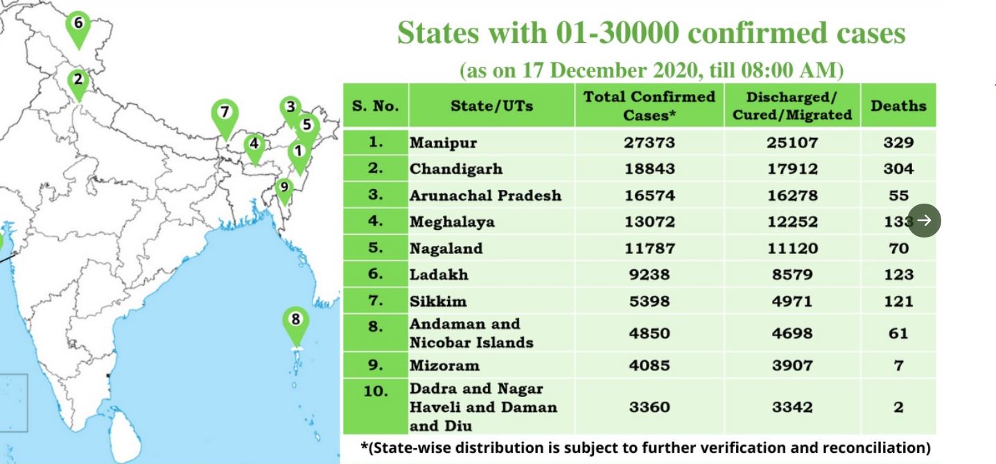 30,000 से कम मामलों वाला राज्य