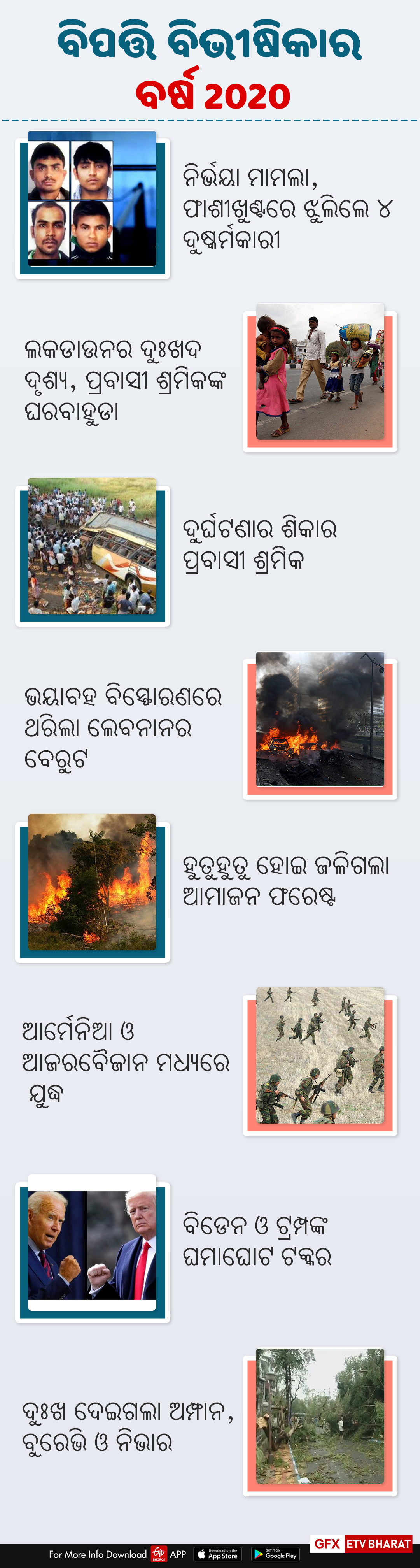 ଏ ବର୍ଷ, ବର୍ଷ ନୁହେଁ: ବିଭୀଷିକା ମୃତ୍ୟୁ ଆଉ ବିପତ୍ତିର