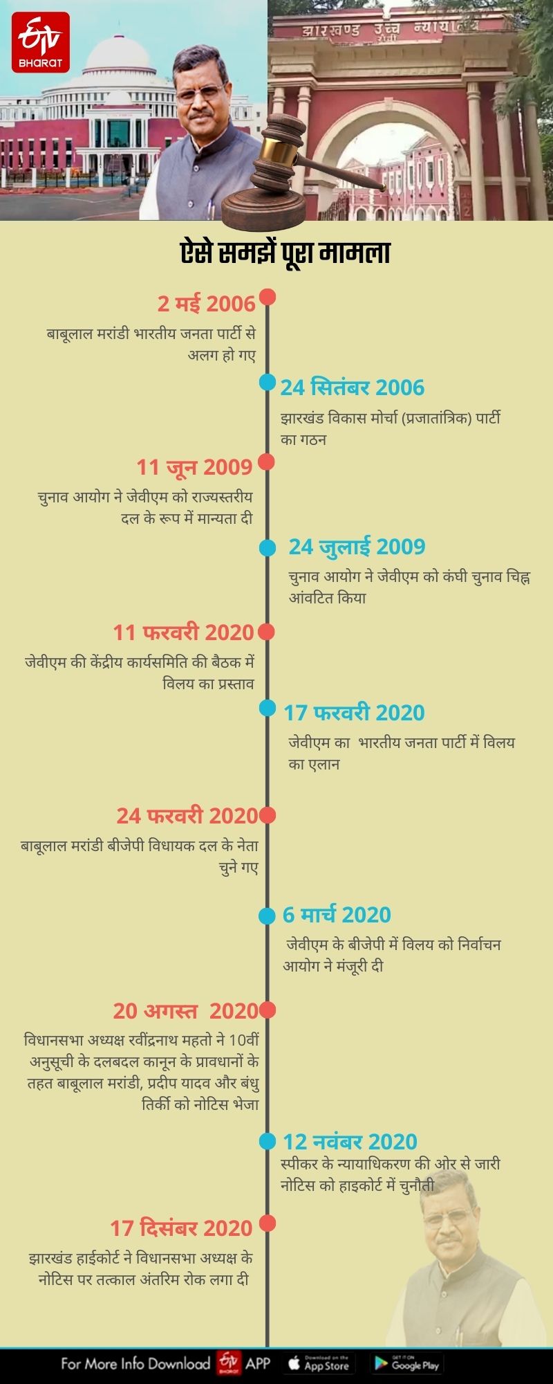 babulal marandi dalbadal case in detail