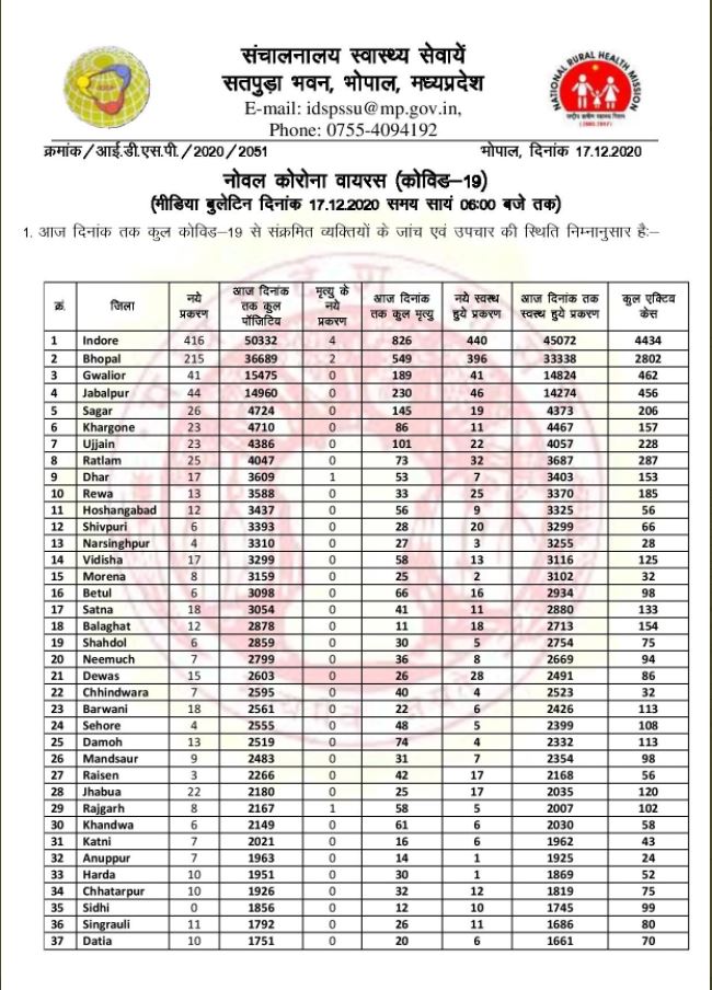 Health bulletin