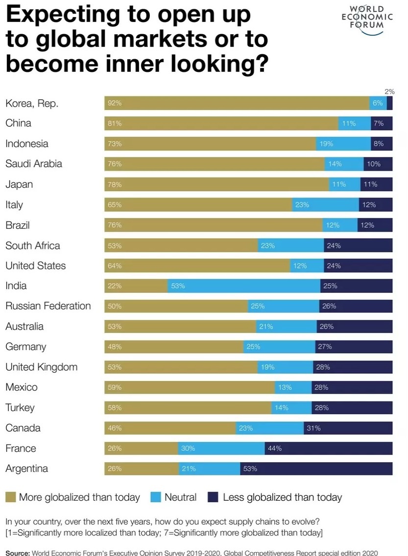 Global Competitiveness in Economic progress