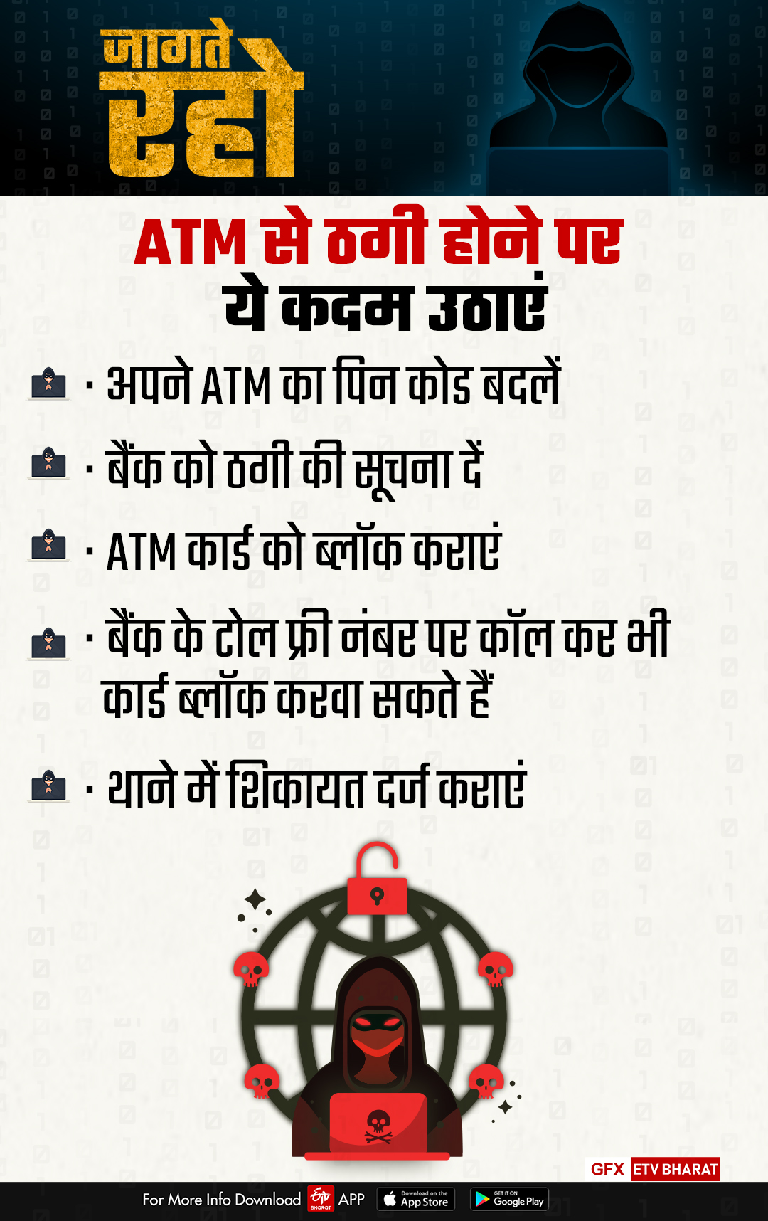 ATM से ठगी होने पर ये कदम उठाएं