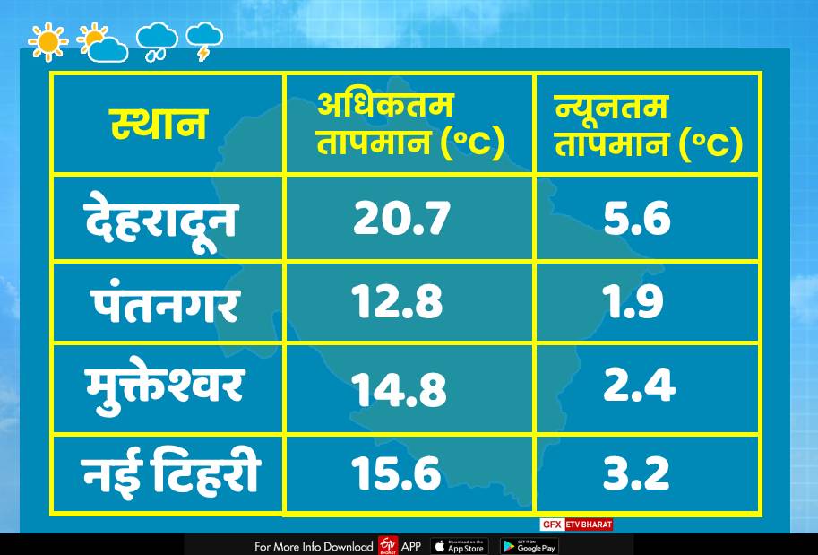 उत्तराखंड