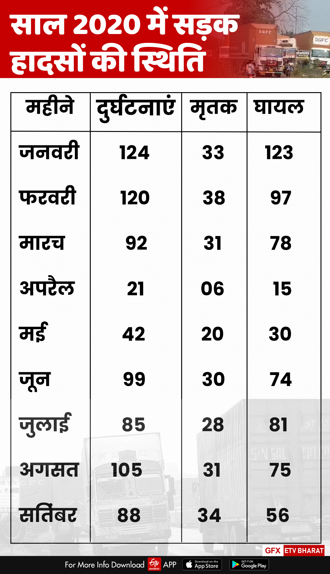 accident-due-to-negligence-in-chhindwara