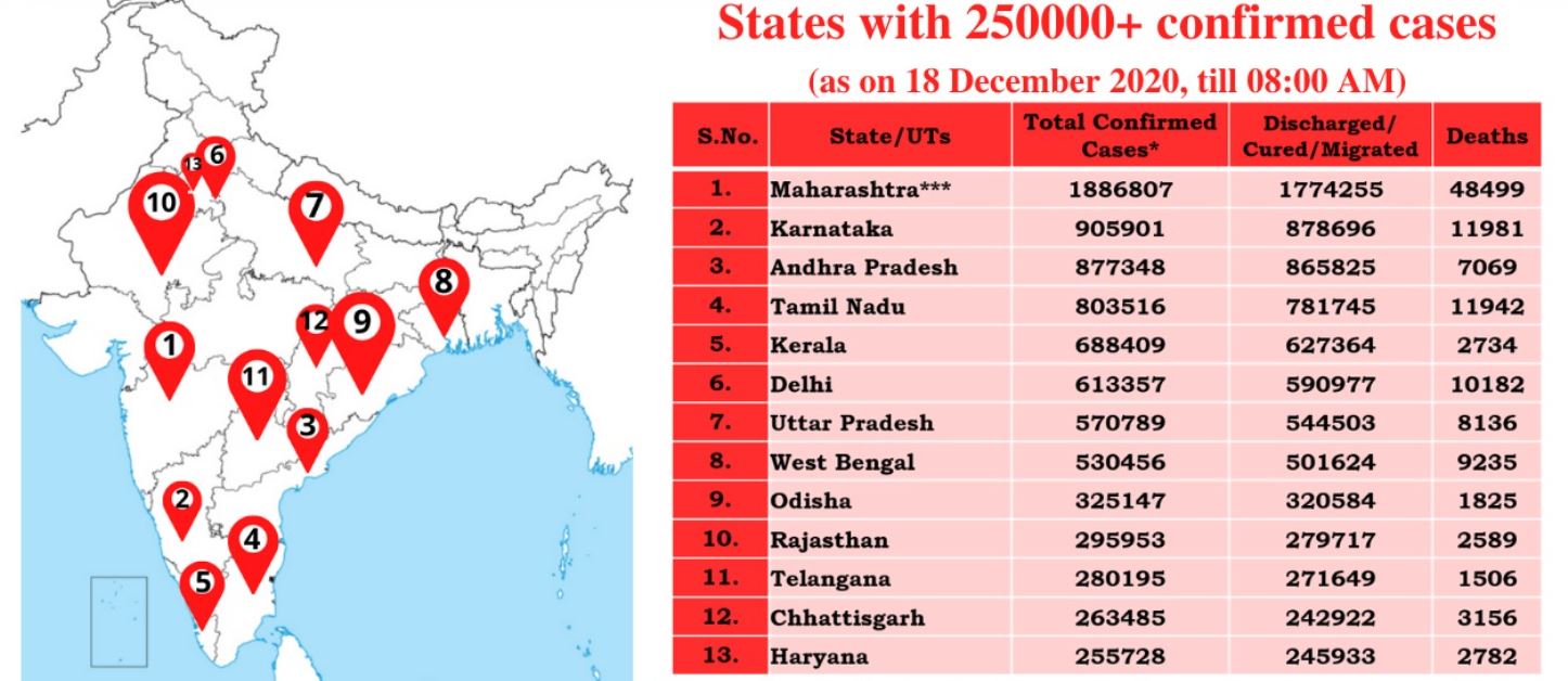 2,50,000 से अधिक मामलों वाले राज्य