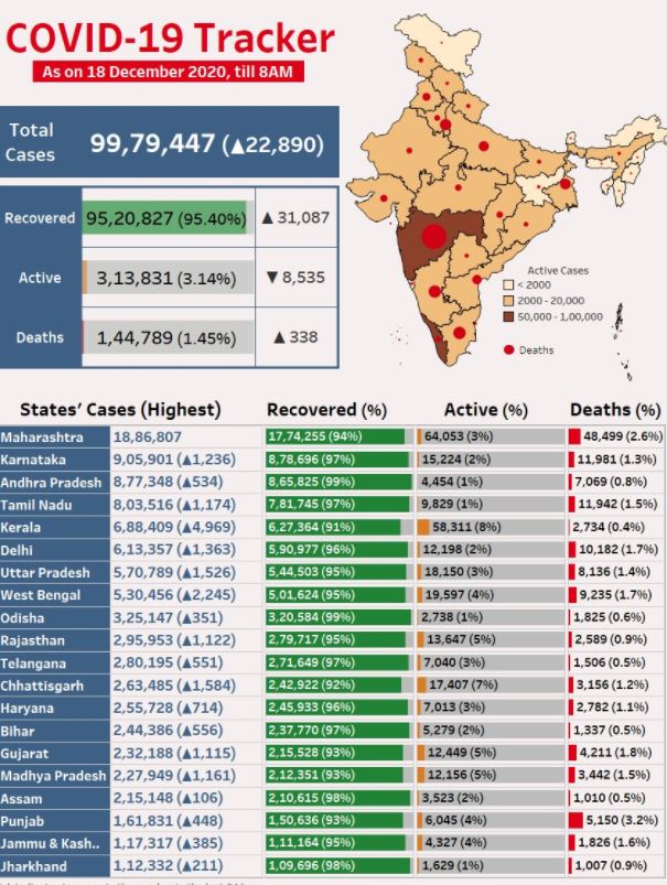 भारत में कोरोना वायरस