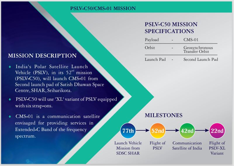 mission of PSLV