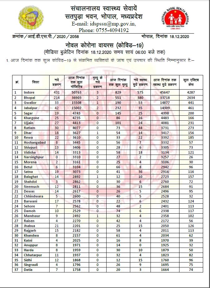 Health bulletin