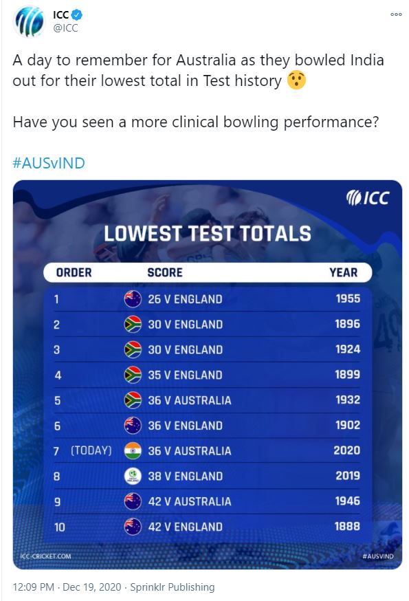 list of Lowest innings totals in Test cricket