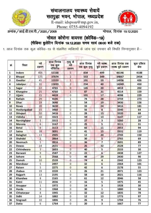 Health bulletin