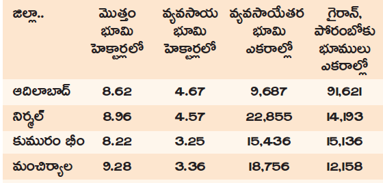 special-story-on-land-mafia-in-adilabad-district