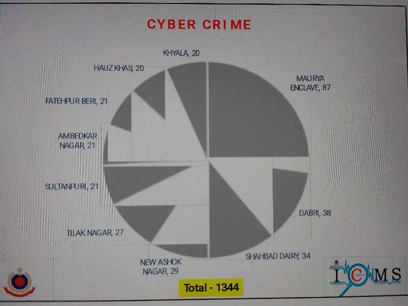 cyber crime cases increasing in delhi