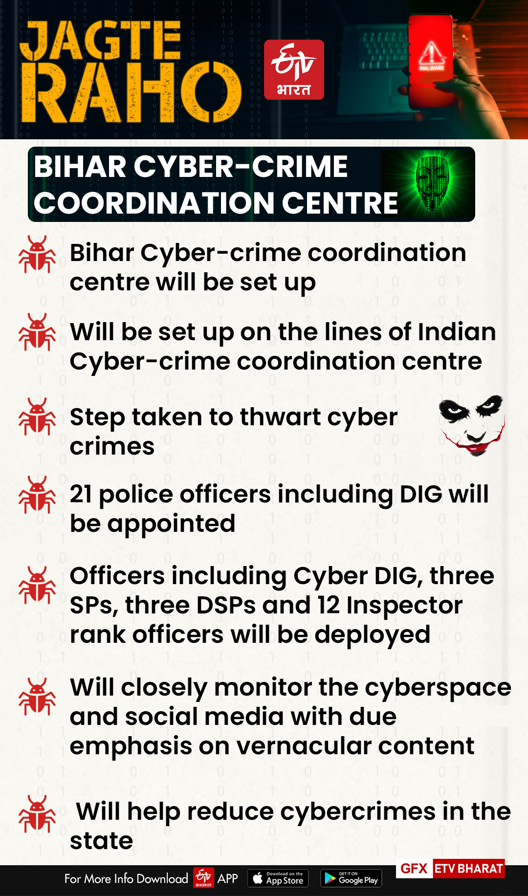Bihar govt to set up cyber crime coordination centre soon