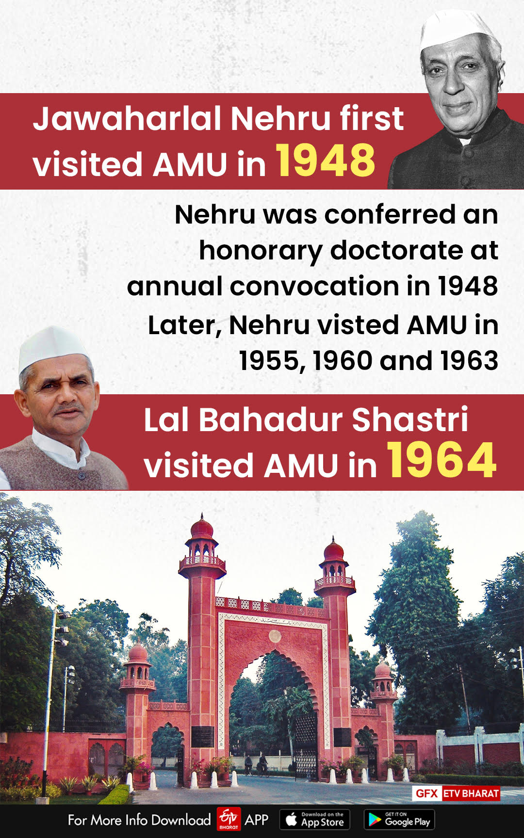 Modi to address AMU as chief guest on Tuesday