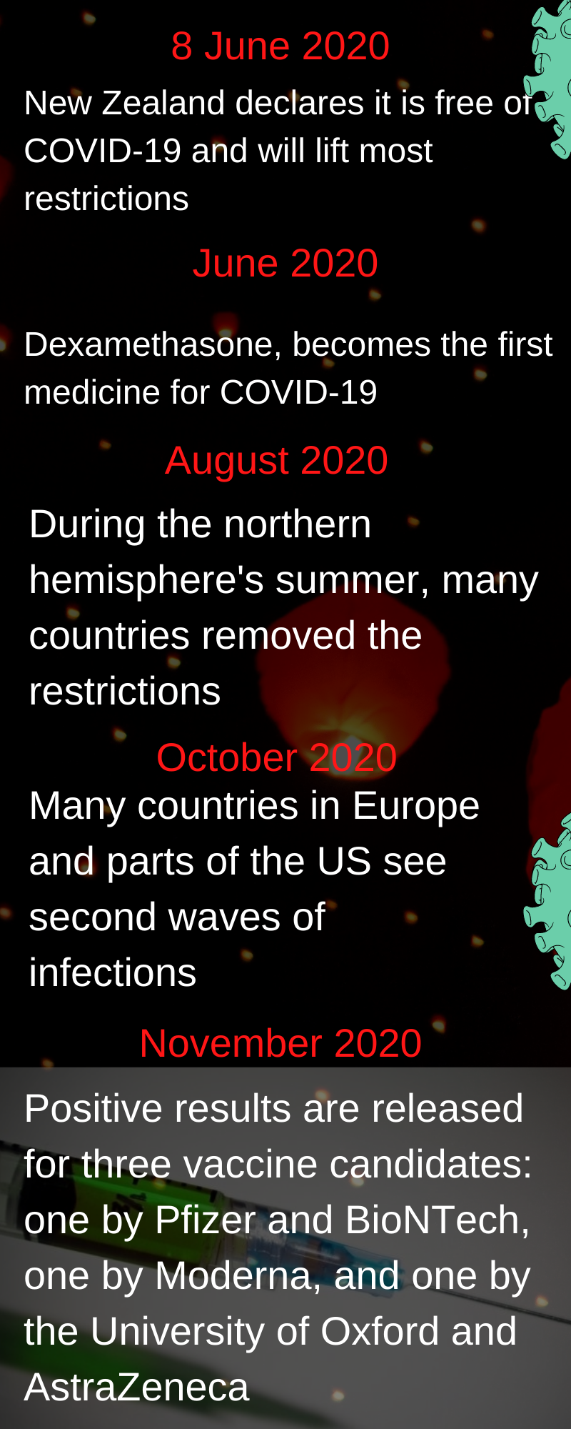 new scientist wrap up of 2020,corona 2020