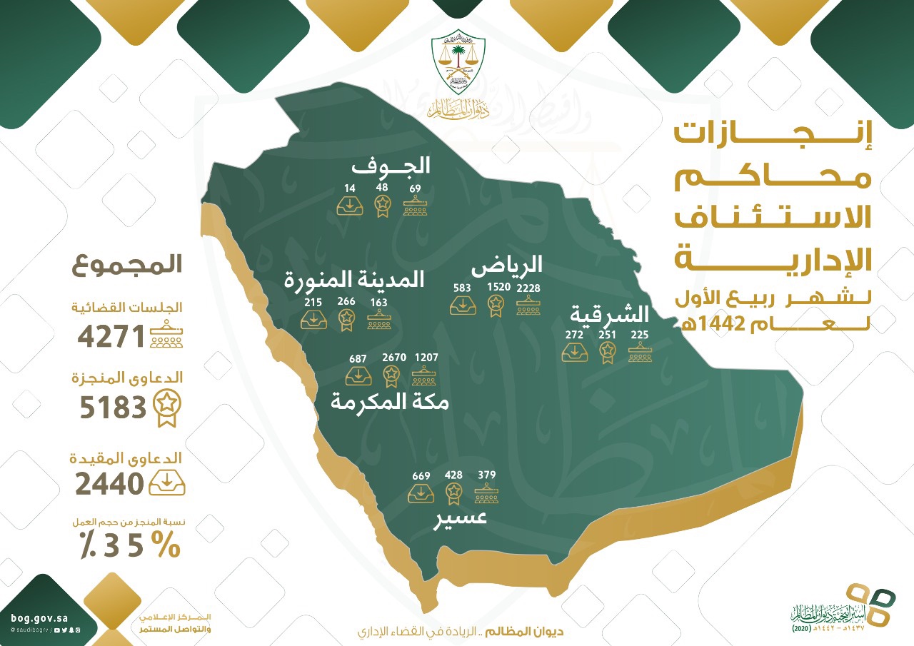 King Salman promotes, appoints 17 judges