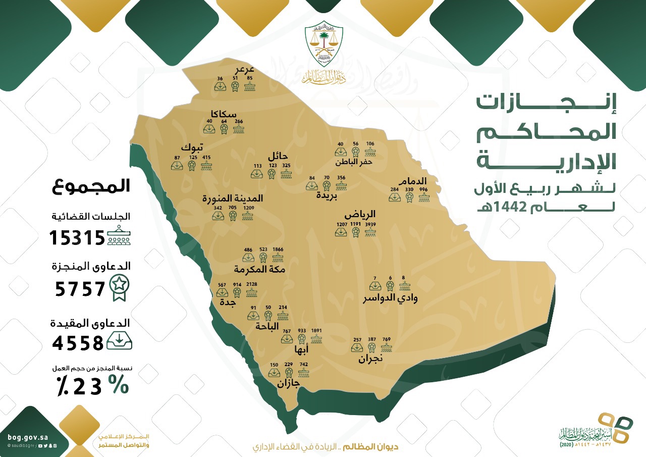 King Salman promotes, appoints 17 judges