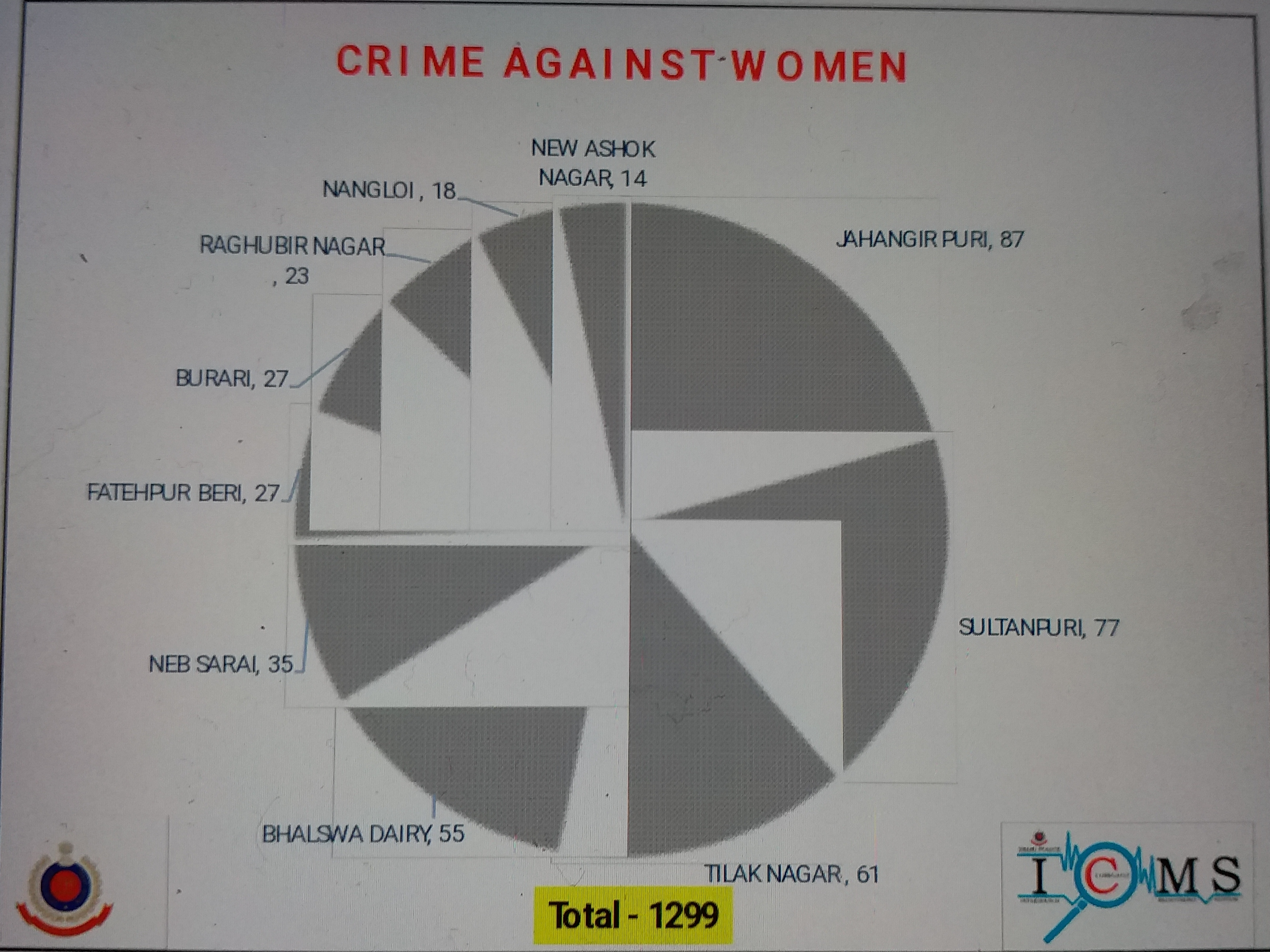 crime against women Delhi