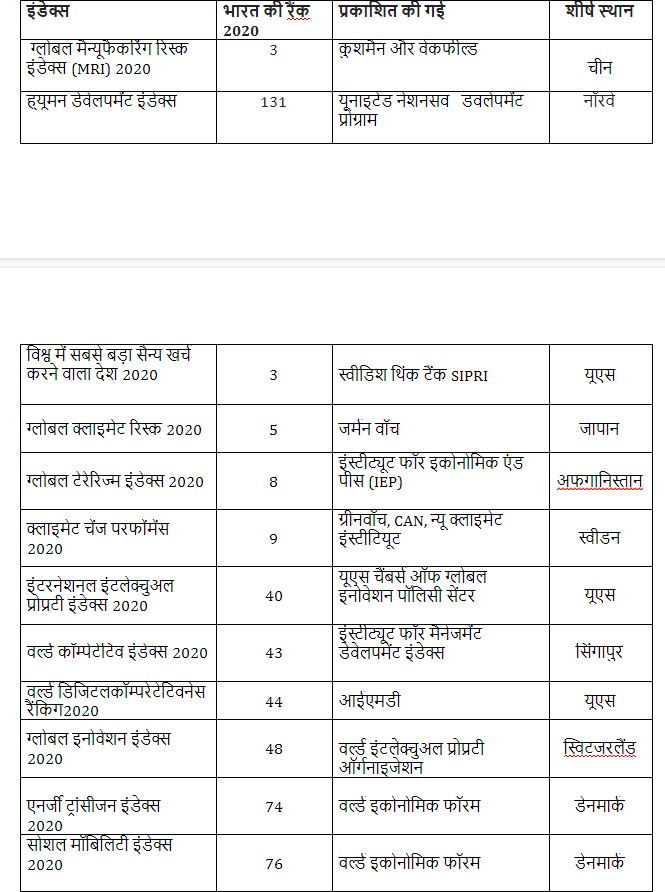 भारत का प्रदर्शन