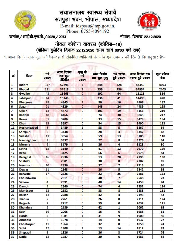 Health Bulletin-1