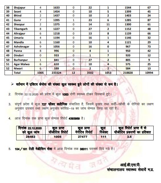 Health Bulletin-2