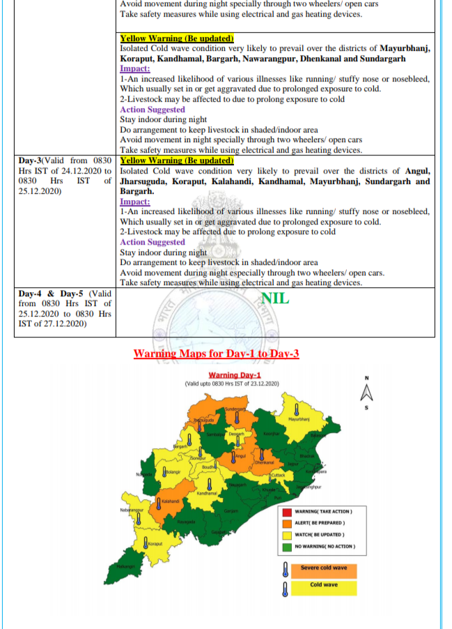 ବଢୁଛି ଶୀତର ପ୍ରକୋପ  ,  ଏହି ୫ ଜିଲ୍ଲାକୁ ଅରେଞ୍ଜ ୱାର୍ଣ୍ଣିଂ