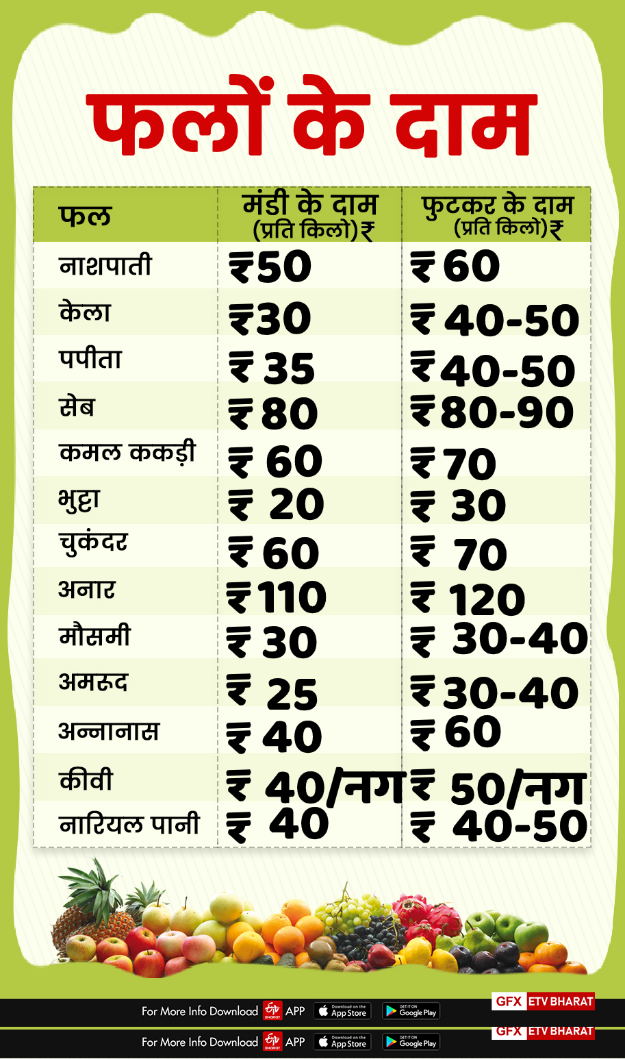 fruits price in dehradun