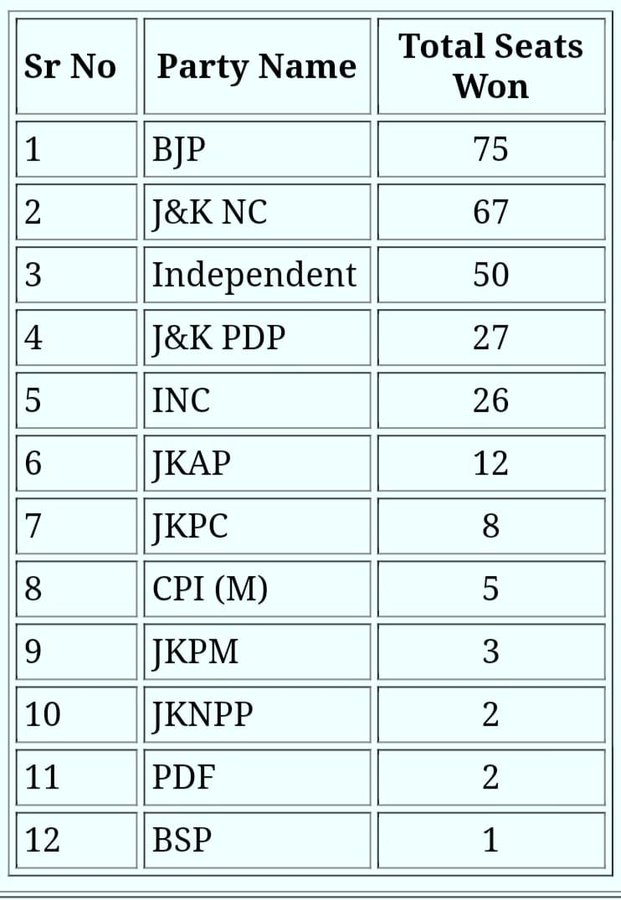 DDC election