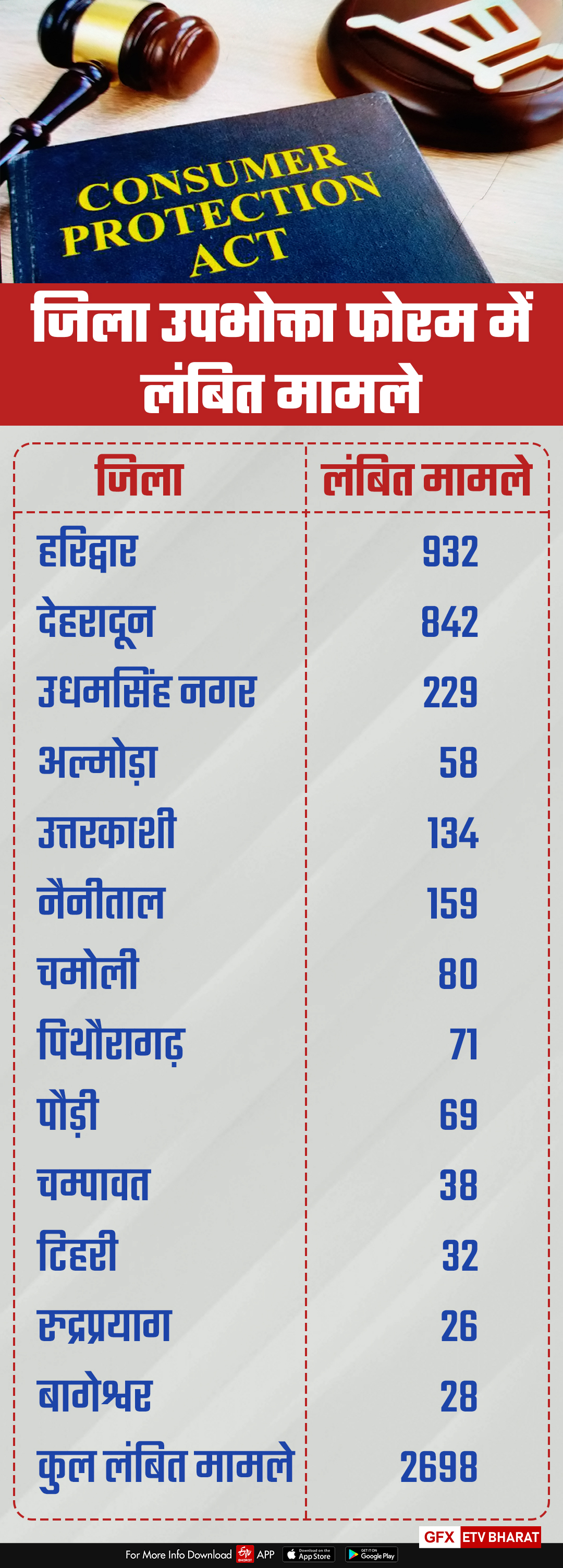 dehradun news