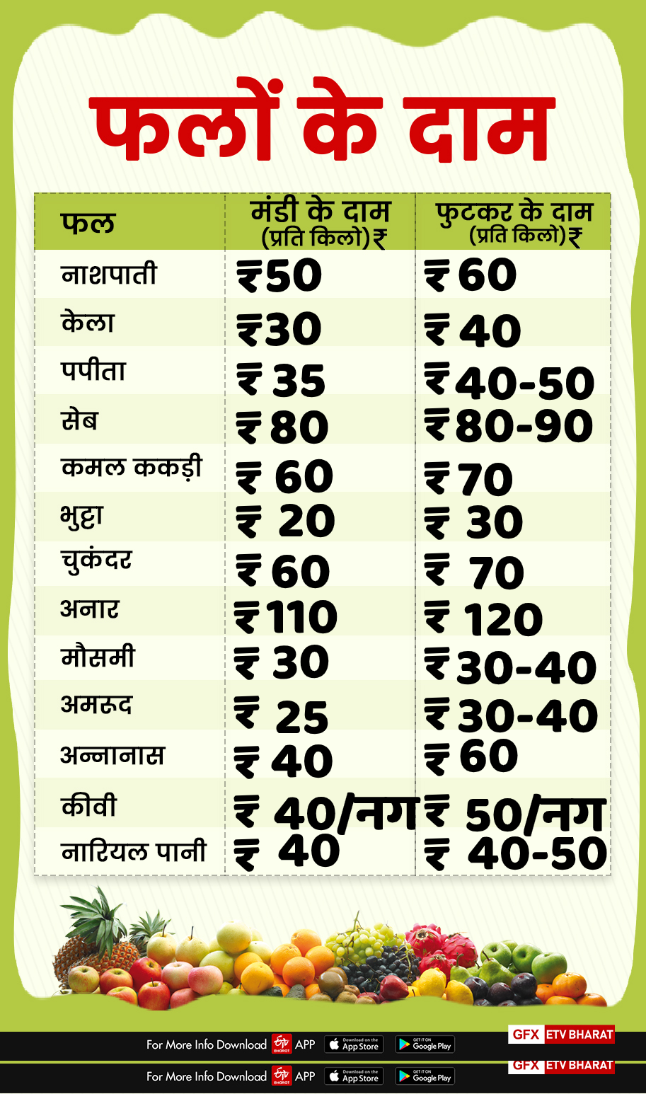 fruits price in dehradun