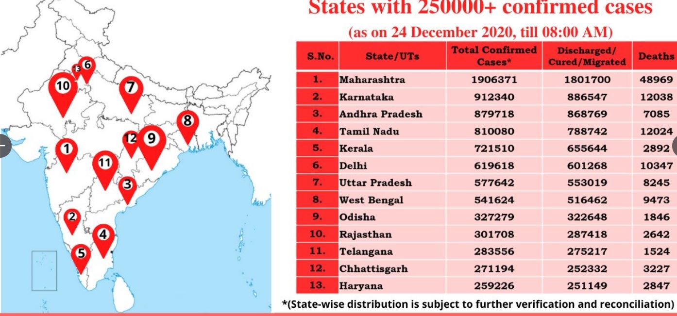 ऐसे राज्य जहां कोरोना के मामले 2,50,000 से अधिक है