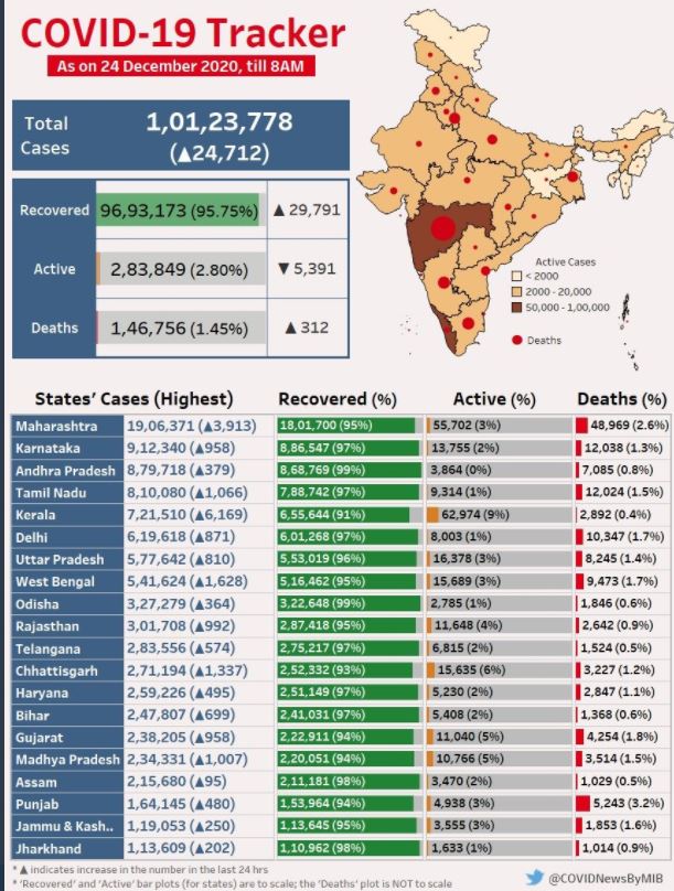 भारत में कोरोना