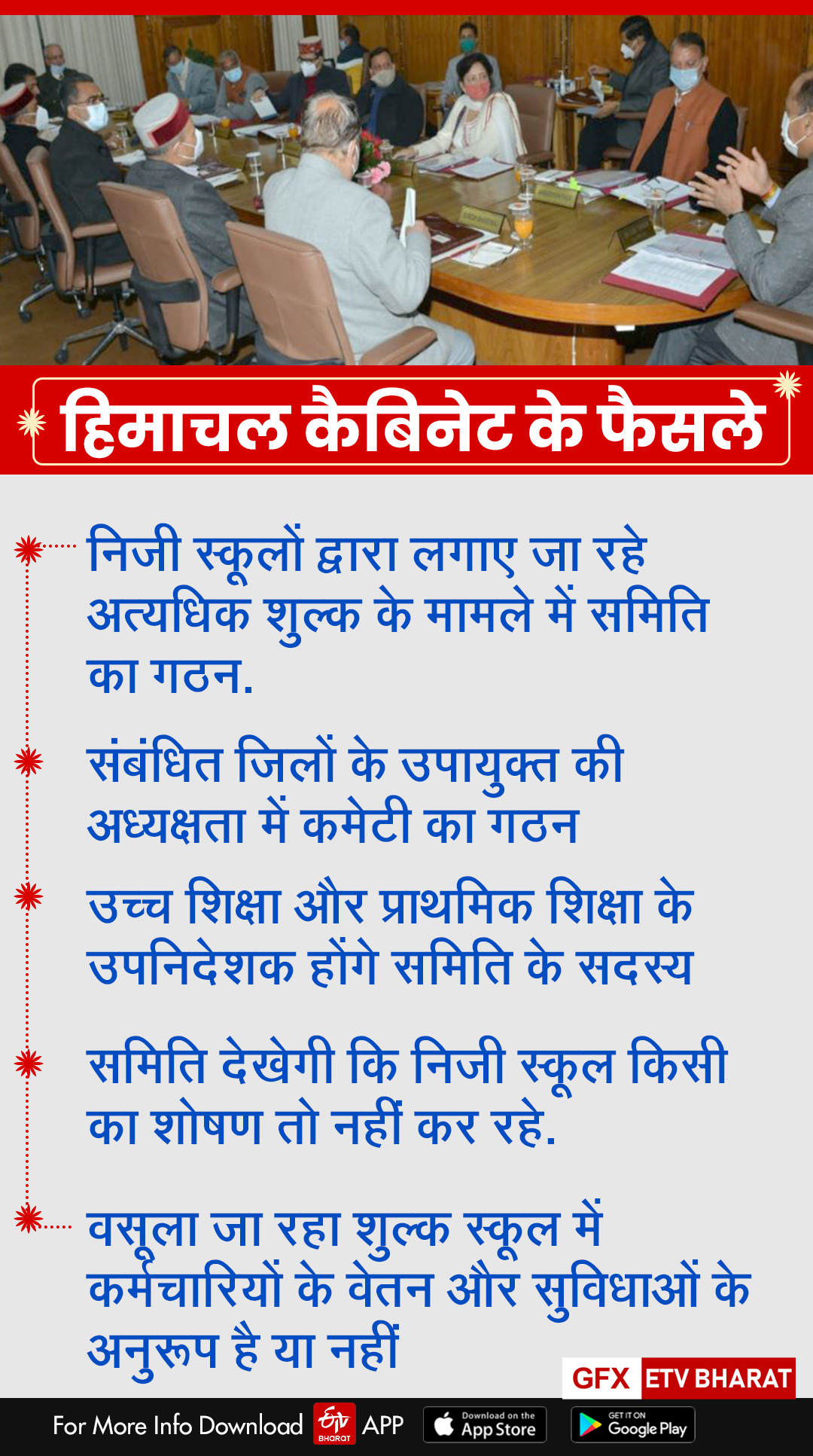 Decisions in himachal cabinet meeting