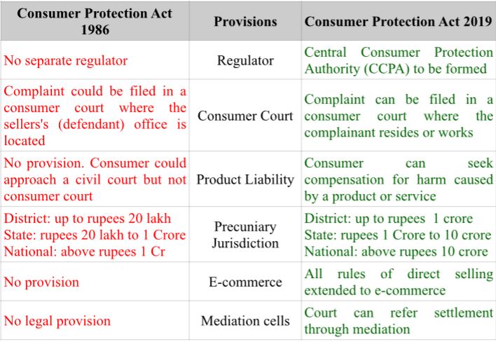 National Consumer Day