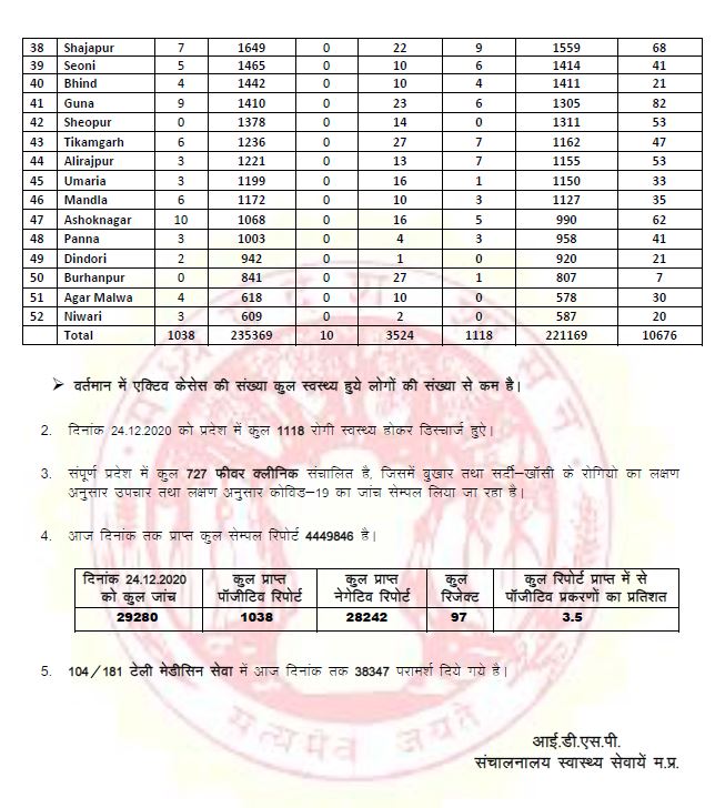 Health Bulletin