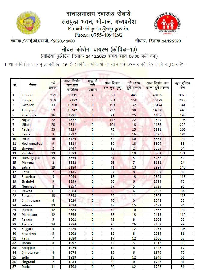 Health Bulletin