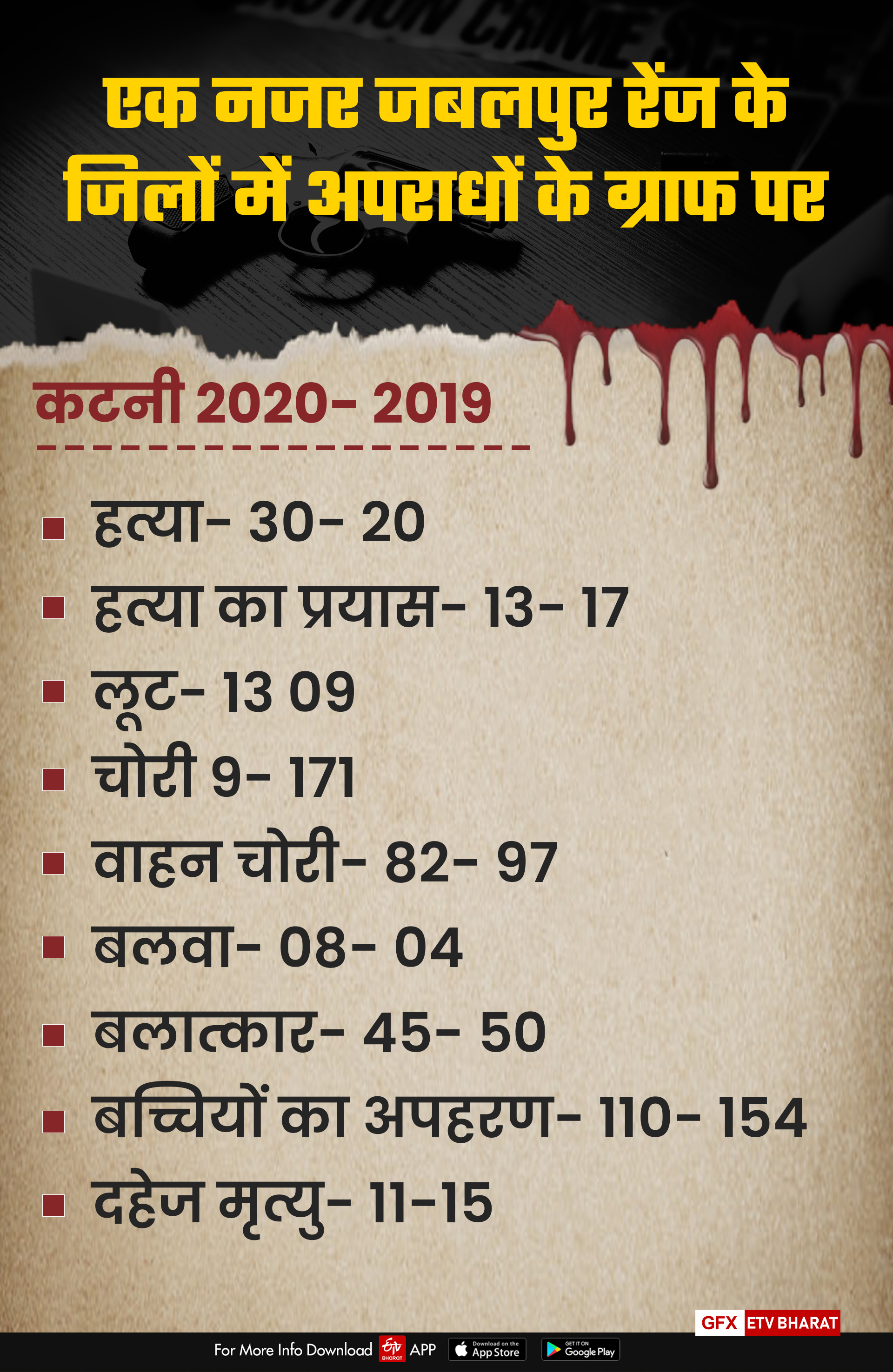 katni crime graph