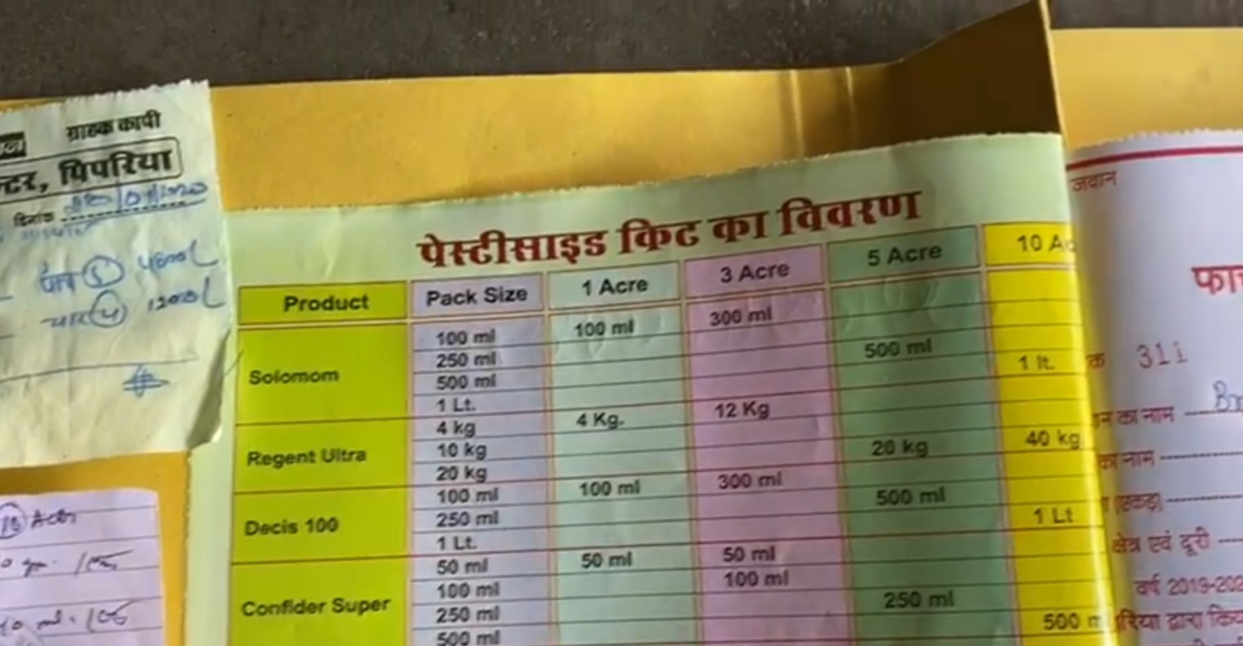 Description of Pesticides