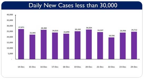 India's corona virus cases status