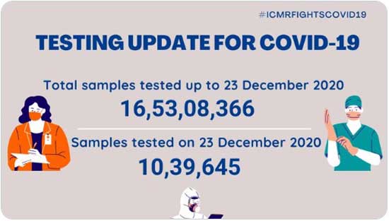 India's corona virus cases status