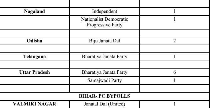 ନିର୍ବାଚନ 2020: ମହାମାରୀରେ ଗଣତନ୍ତ୍ରର ମହାପର୍ବ