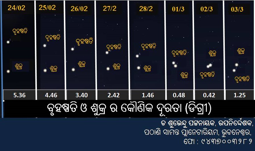 ବୃହସ୍ପତି ଓ ଶୁକ୍ରର କୌଣିକ ଦୂରତା