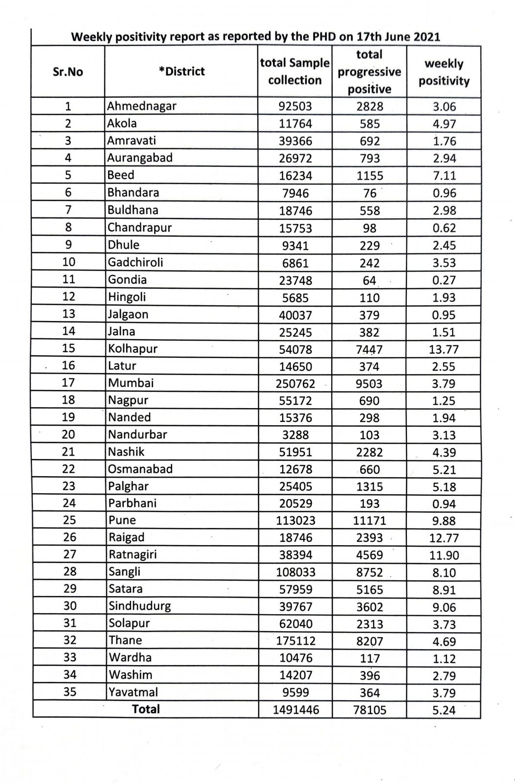 state government numbers