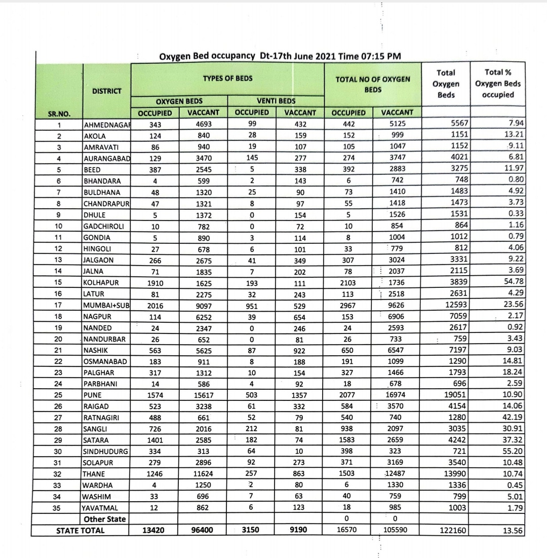 state government numbers